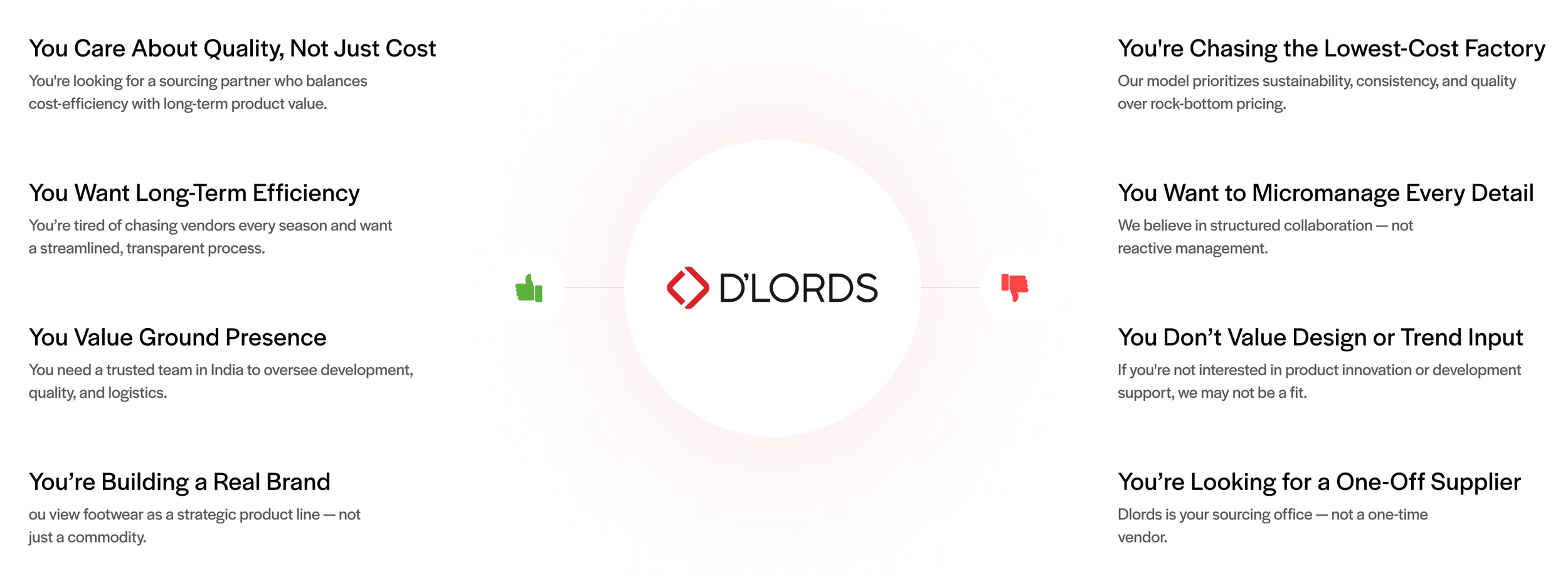 Who Dlords works best with — a fit chart of ideal partner brands